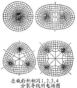 集膚效應的數學模型及應用 - 白若宏 - bairuohong2007的博客